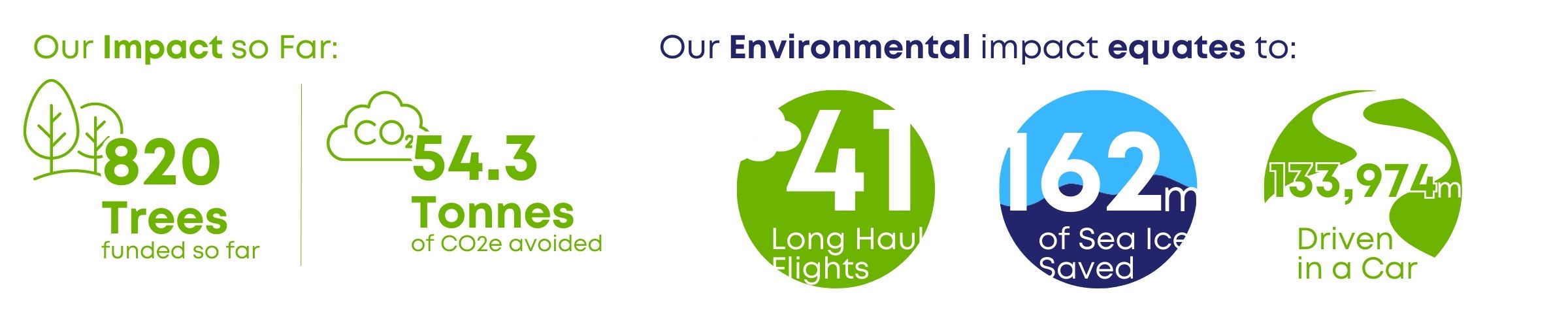 HSQ environmental impact so far