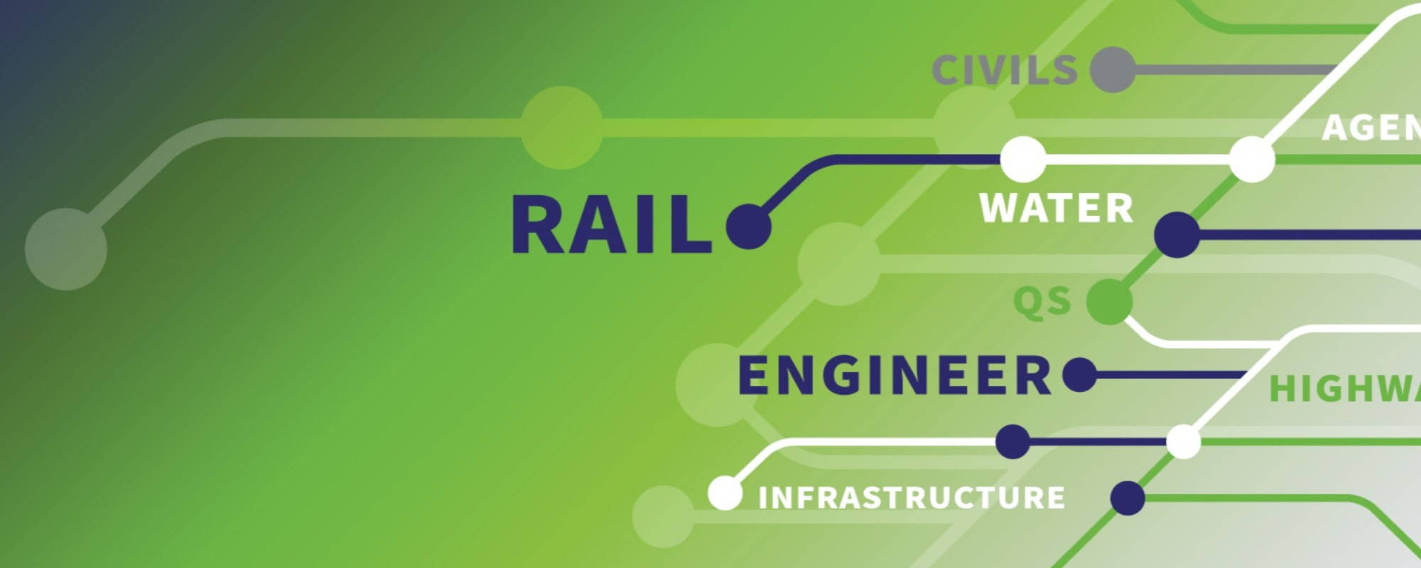 Graphic image with train lines and workers, depicting the Civil and Rail Engineering industries